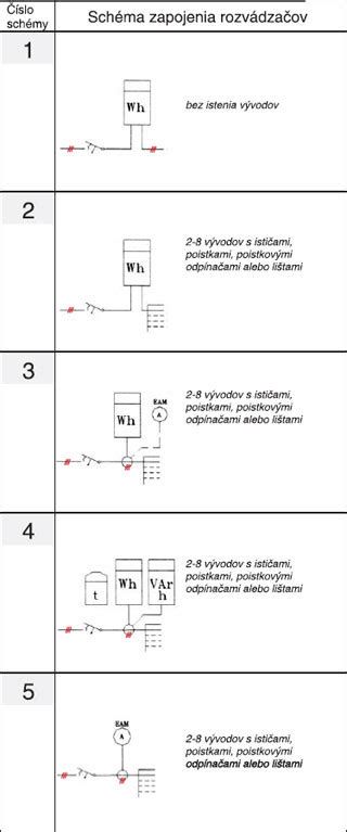 Porovnávacia schéma zapojenia rozvádzačov P0 a P1
