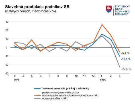 Schéma: Rozdelenie sekcie F klasifikácie CPA