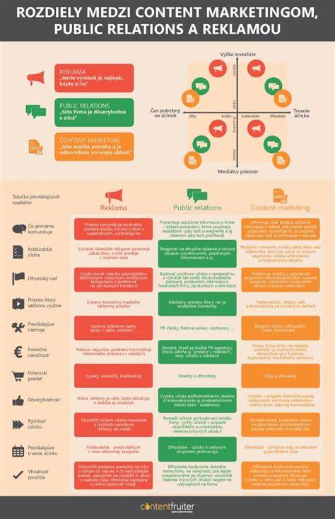 Infografika: Kľúčové rozdiely medzi Sekciou F a vylúčenými činnosťami