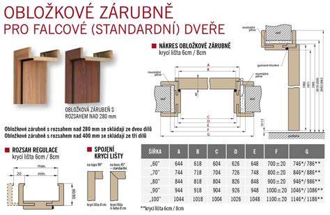 Schéma obložkovej polodrážkovej zárubne s rezom