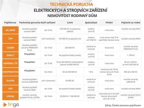 technická porucha na horúcovodnom rozvode