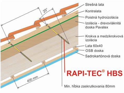 Schéma správneho umiestnenia skrutiek na okraji dosky