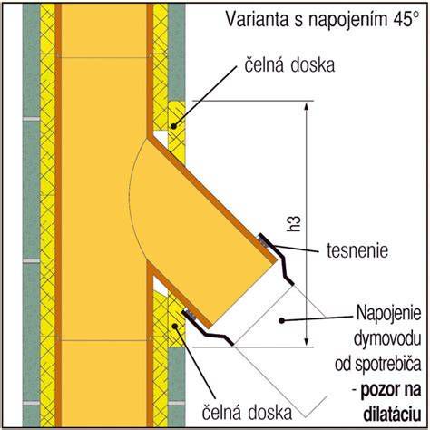Detail pripojenia krbovej vložky na dymovod a komín
