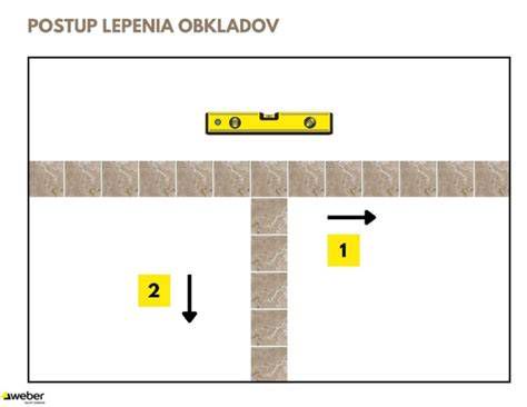 Postup lepenia obkladu na stenu