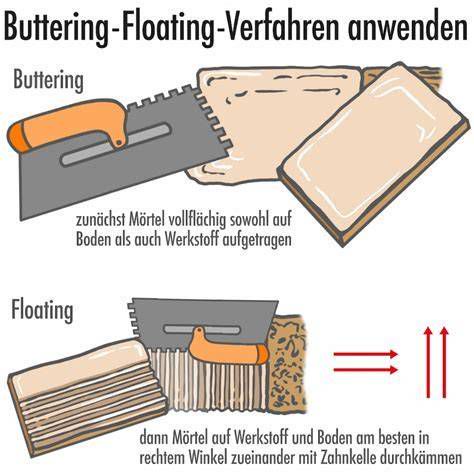 Schéma metódy nanášania lepidla butter-floating
