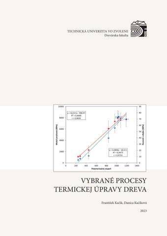 Proces termickej úpravy dreva