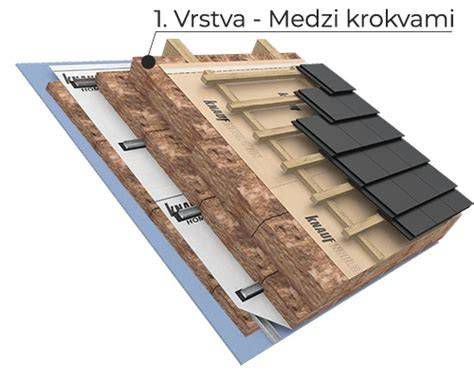 Ilustrácia správnej hrúbky izolácie v priereze strechy