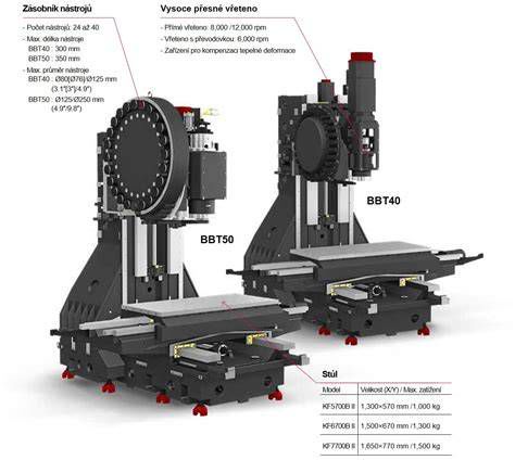 Komplexné CNC obrábacie centrum HOLZ-HER