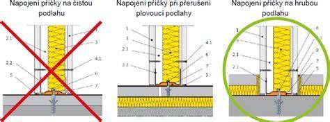 Schéma murovania priečky s penou