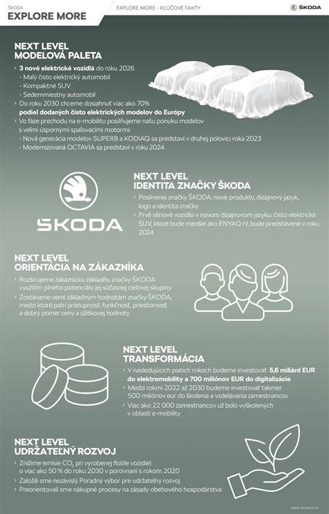 Infografika: Kľúčové vybavenie textilnej prevádzky