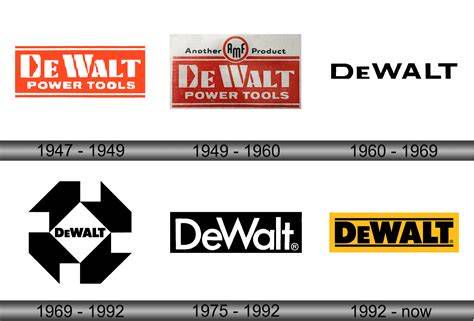 Logo značky DeWalt