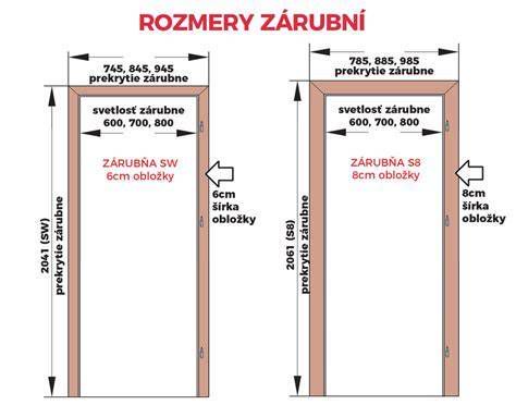Schéma ideálnych rozmerov stavebného otvoru pre obložkovú zárubňu