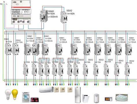 Schéma silnoprúdových elektroinštalácií v dome