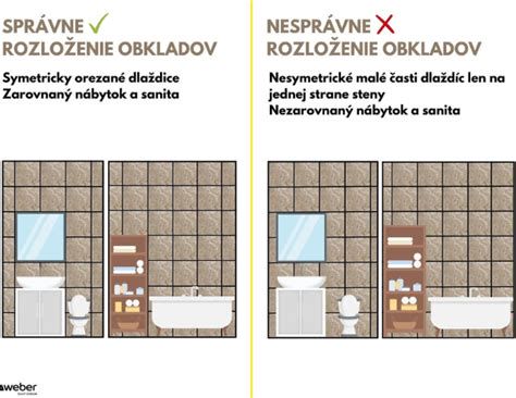 Schéma rôznych spôsobov kladenia obkladov