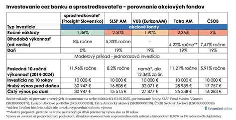 Finančné porovnanie povrchových úprav stien