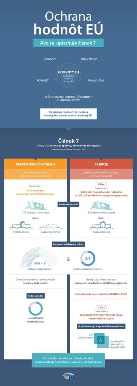 infografika interpretácie krvných hodnôt