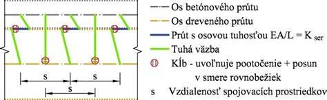 Schéma pootočenia vane o 10 stupňov pre vytvorenie odkladacej plochy