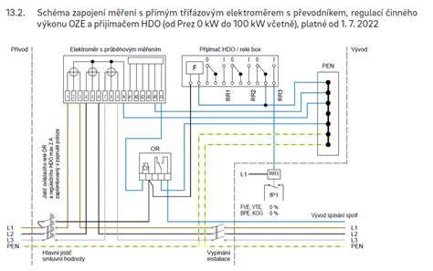 Schéma zemnej nádobovej ochrany transformátora
