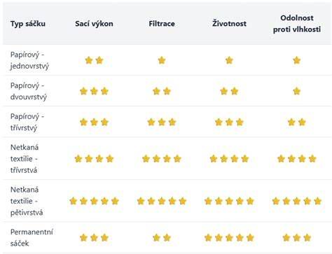 Typy koliesok podľa použitia a materiálu