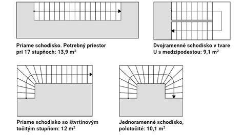 schéma konštrukcie schodiska s označením stupňov a podesty