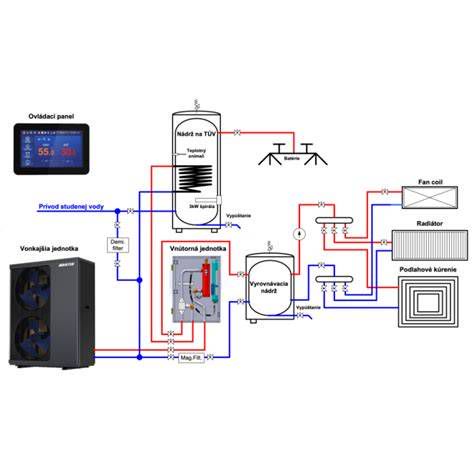 Moderný systém elektrického vykurovania