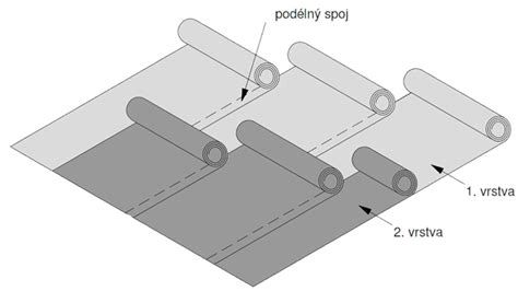 Detail asfaltového pásu EUROFLEX t3 s břidlicovým posypem