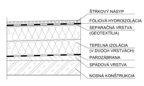 Schéma vrstiev hydroizolácie pod betónovou doskou