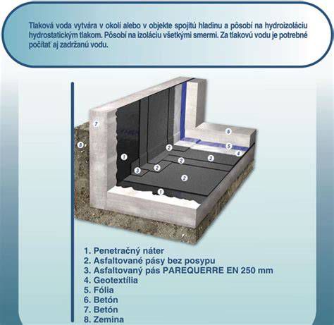 Kotvenie hydroizolačnej fólie na zvislej stene