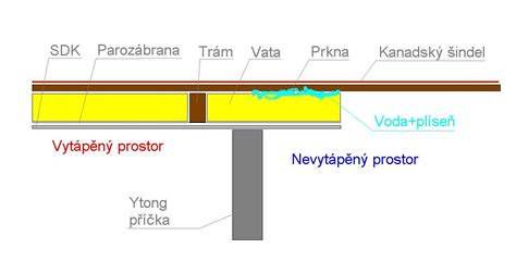 Detail inštalácie parozábrany a tesnenia