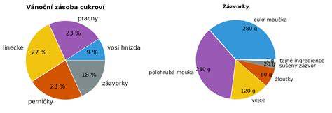 Graf znázorňujúci teplotný rozsah vhodný pre zatepľovacie práce na fasáde