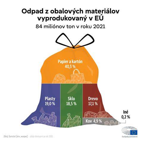 Infografika porovnania rôznych materiálov bazénov