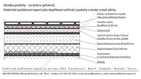 Schéma skladby podlahy s elektrickým podlahovým vykurovaním