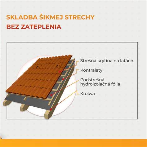 Schéma zloženia strešného plášťa s jednotlivými vrstvami a príslušenstvom