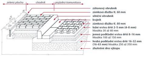 detailná skladba podložia pod dlažbu a obrubník