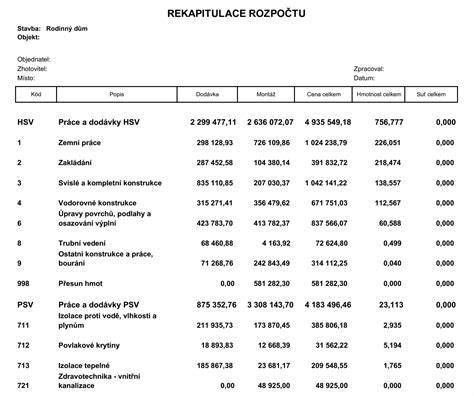 Grafika: Rozpočet a nepredvídané náklady pri rekonštrukcii
