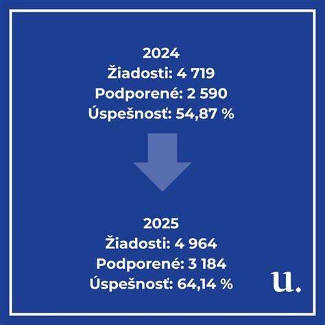 Grafické porovnanie výsledkov výpočtov tepelného prestupu rôznymi metódami