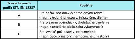 Tabuľka tried tesnosti vzduchotechnického potrubia