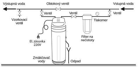 Katexový zmäkčovač vody s nádobou na soľ