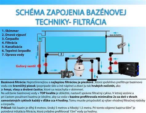 Schéma zapojenia trojcestného ventilu v bazénovom okruhu