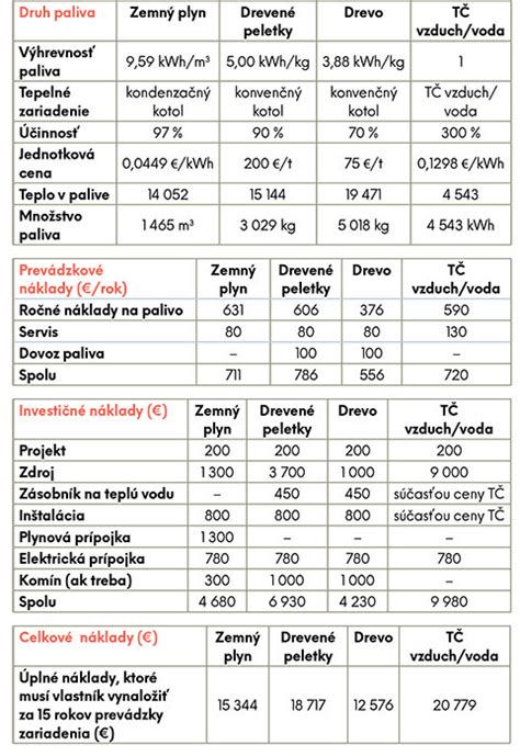 porovnanie rôznych typov diamantových kotúčov