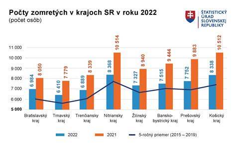 Infografika: Prehľad štandardných priemerov a sklonov potrubí