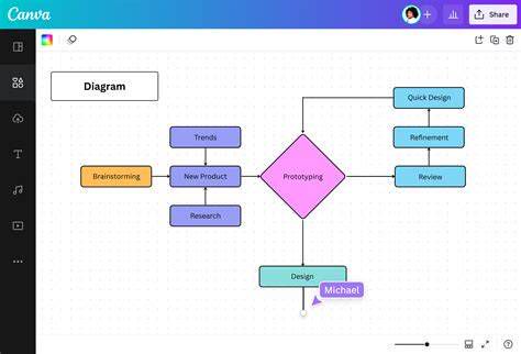 Diagram typov strešných sklonov