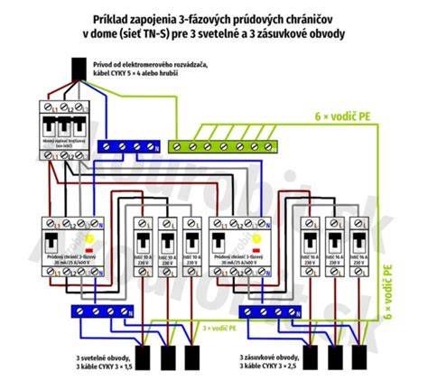 Schéma domového rozvádzača s prúdovými chráničmi a ističmi