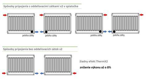 Stredové pripojenie radiátora vs. bočné pripojenie