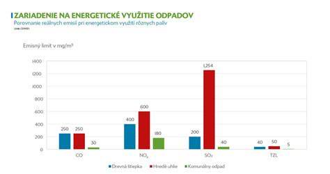 Graf energetickej účinnosti kondenzačných kotlov