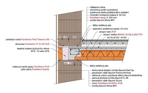 Detail kotvenia XPS dosiek na soklovej časti stavby