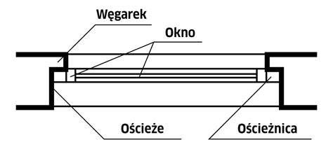 Schéma inštalácie začisťovacej lišty na okenný rám