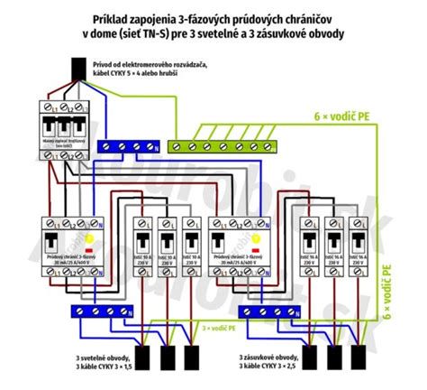 Schéma pripojenia elektrickej siete v dome