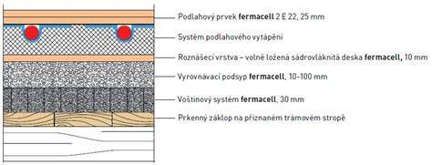 Drevená podlaha s podlahovým vykurovaním