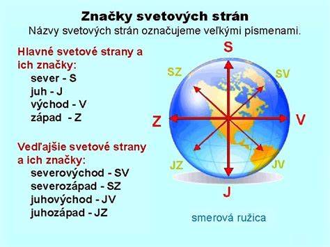 Schéma umiestnenia králikárne vzhľadom na svetové strany